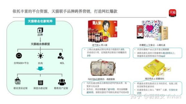 如何打造网红产品破圈创新？