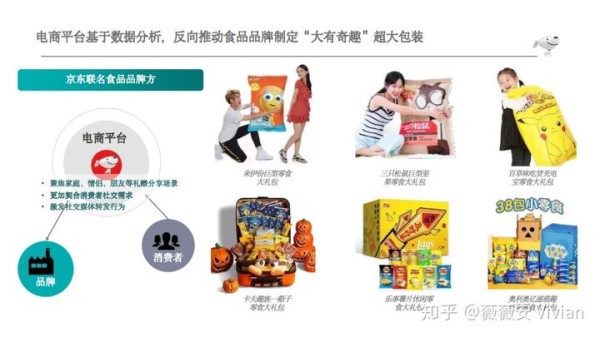 如何打造网红产品破圈创新？