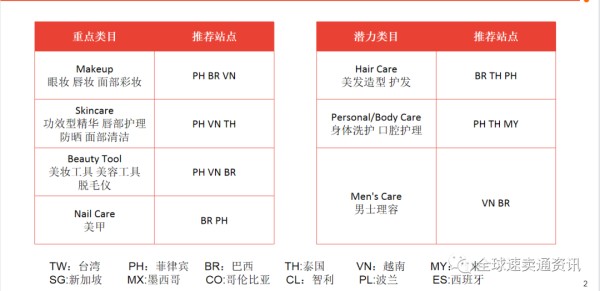 Shopee（虾皮）什么产品好做？2022美妆/美容工具热销及需求品类推荐！