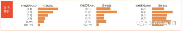 Shopee（虾皮）什么产品好做？2022美妆/美容工具热销及需求品类推荐！