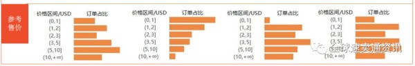Shopee（虾皮）什么产品好做？2022美妆/美容工具热销及需求品类推荐！