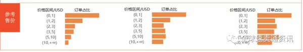Shopee（虾皮）什么产品好做？2022美妆/美容工具热销及需求品类推荐！