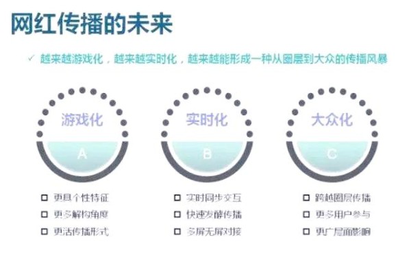 从网红现象到网红经济：全面剖析网红的成功之路