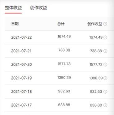明星剪辑小红书怎么赚钱？如何通过内容创作实现盈利？