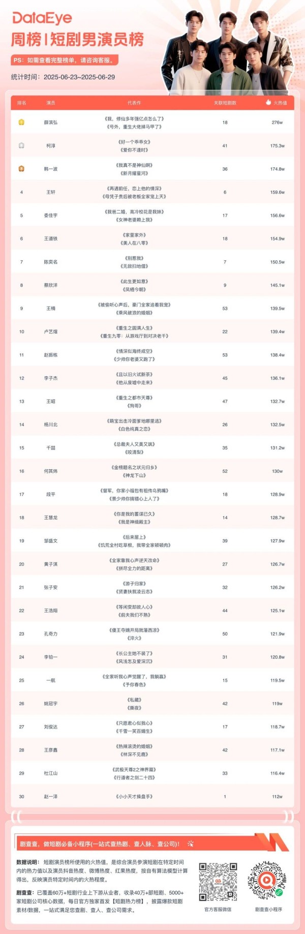 亿级造星成本低至百万!微短剧演员商业价值或将全面爆发!