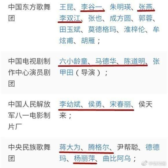 国家一级演员名单