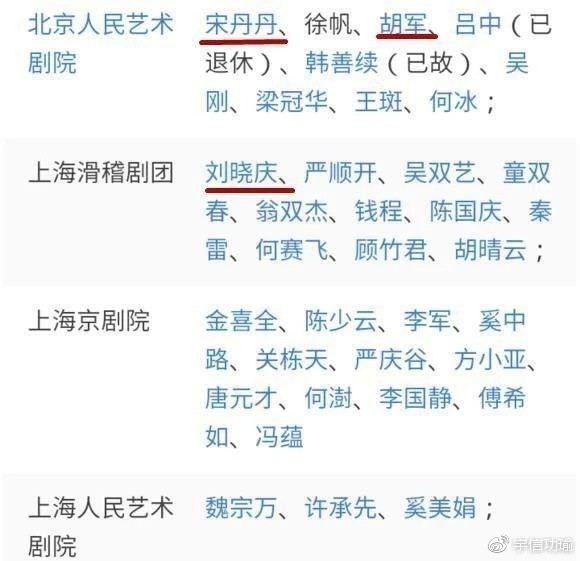 国家一级演员名单