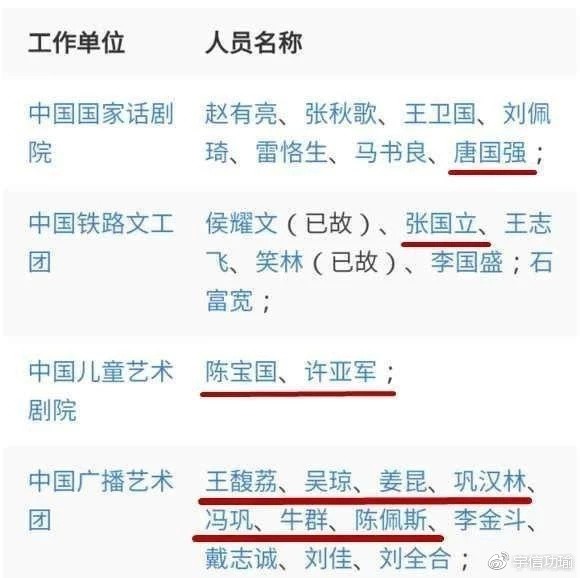 国家一级演员名单