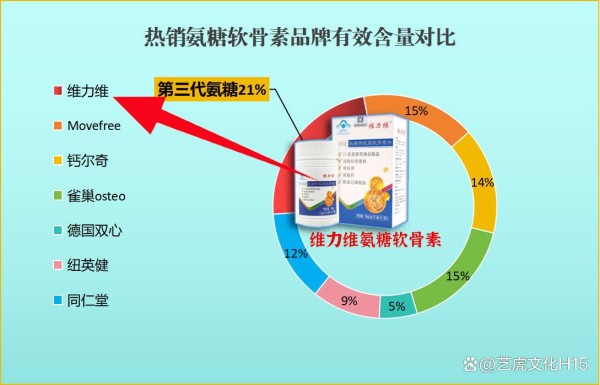 氨糖软骨素国外十大品牌揭秘：哪些能真正帮你养护关节？