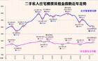这个一线城市，打压楼市！