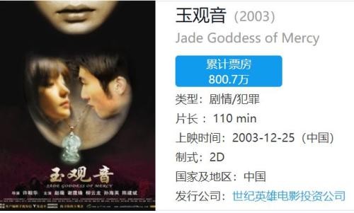 ▲吴宏亮监制、谢霆锋和赵薇主演的《玉观音》累计票房800万元（图/CBO中国票房）