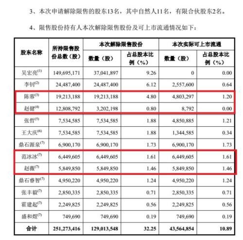 　▲唐德影视股权解禁公告