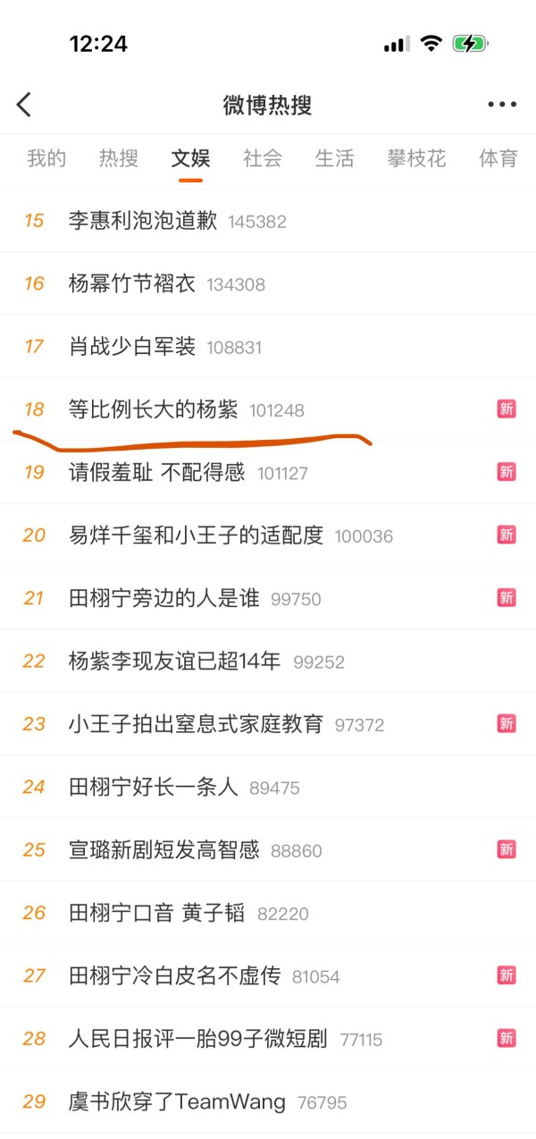 [杨紫][新闻]250705 杨紫粉丝的宣传力量与她的永恒魅力——本命星新闻