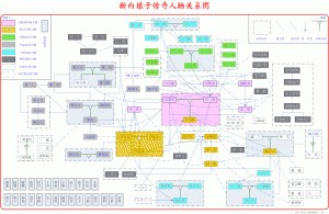 一位强人作的新白娘子传奇的人物关系图