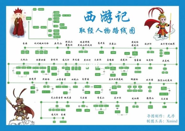 西游记人物关系思维导图 西游记人物关系思维导图手抄报