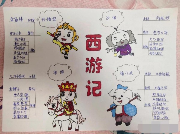 西游记人物关系思维导图 西游记人物关系思维导图手抄报