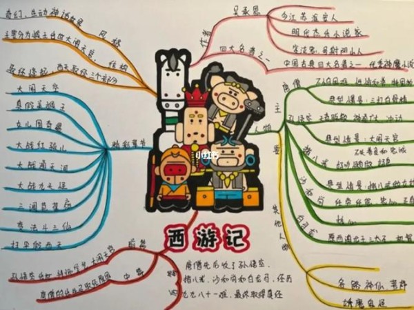 西游记人物关系思维导图 西游记人物关系思维导图手抄报