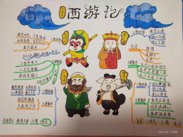 西游记人物关系思维导图 西游记人物关系思维导图手抄报