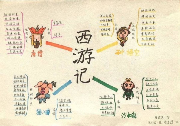西游记人物关系思维导图 西游记人物关系思维导图手抄报