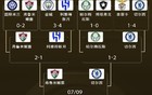 2025年世俱杯产生最终四强后最终夺冠赔率
