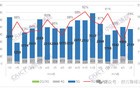 5月中国手机出货量暴跌，释放了什么信号？