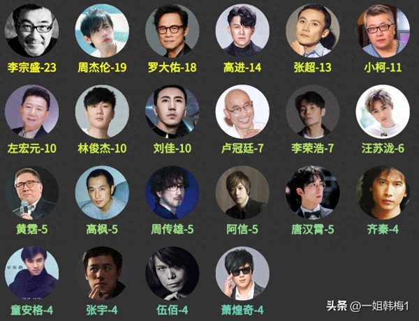 有人0%，有人100%，歌手自创率排名