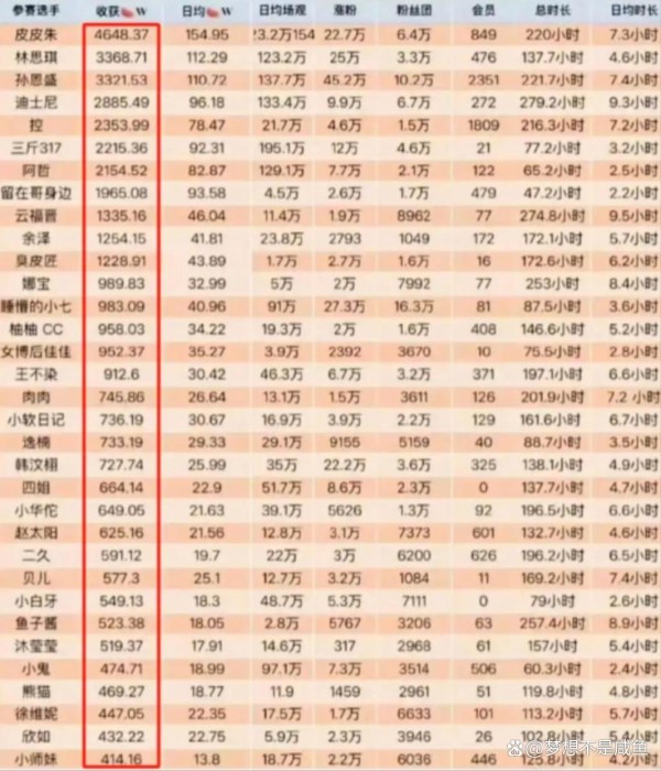 娱乐主播收入刷屏？真相可能没你想得那么夸张