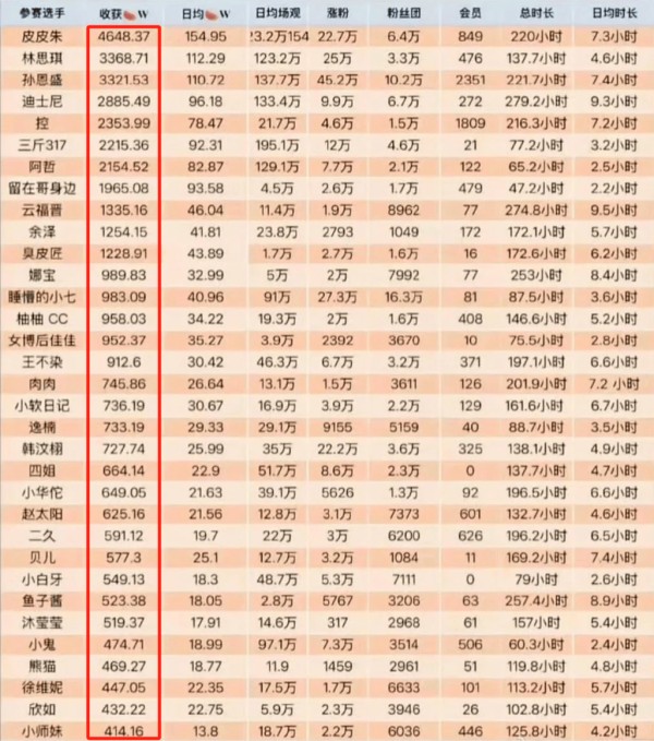 图源：网络