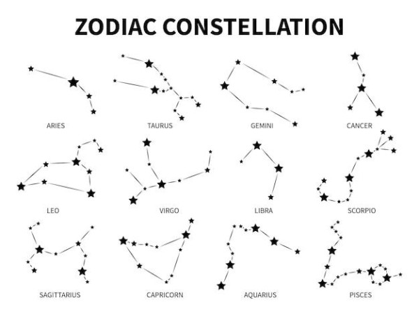 星座与婚姻配对指数，十二星座更佳情侣配对 第3张