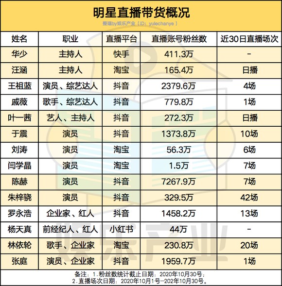 【图片】直播带货，让中年明星再就业【碧橙电商吧】