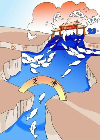 成名艰难，太多人半途离开 七成全国艺校表演系毕业生改行