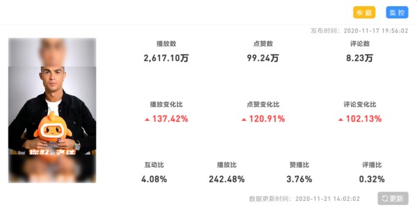 数据来源：魔方数据