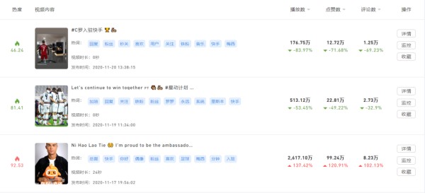 数据来源：魔方数据