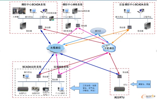 重庆数据可视化