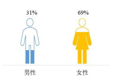 社交电商平台商业模式与价值实现