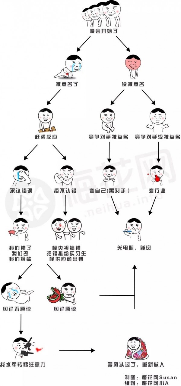 315公关流程图！救火用！