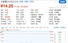 突发跳水！发生了什么？
