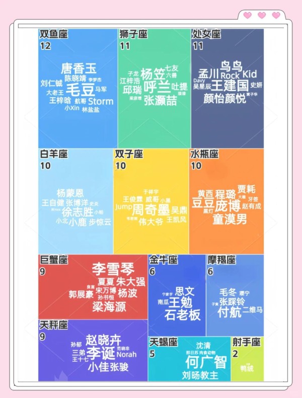 脱口秀演员星座大揭秘
