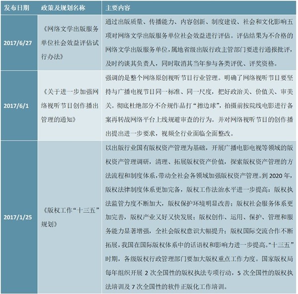 中国电视剧行业监管部门及多项规范行业发展政策