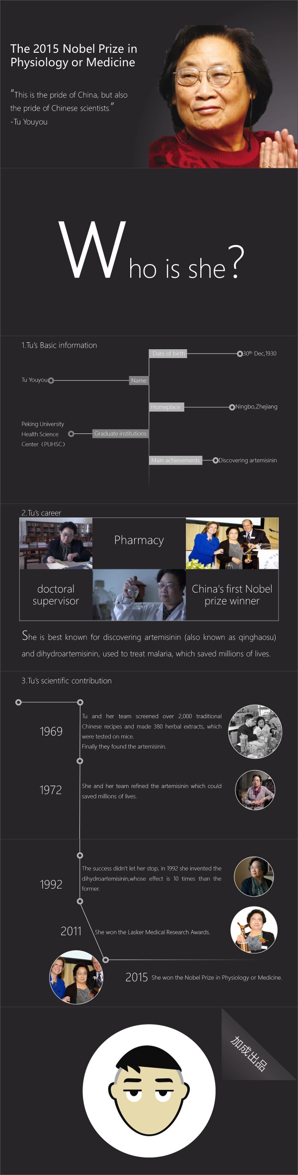 人物介绍 名人明星 流线图 信息图 人物简介 屠呦呦 诺贝尔