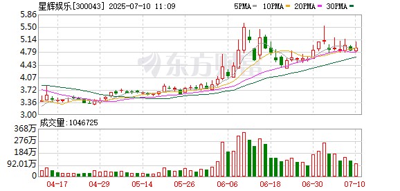 星辉娱乐：公司致力于持续拓展与国际和国内主流车企的合作