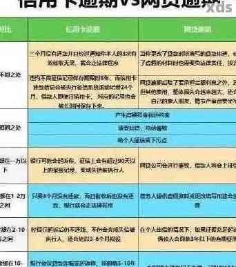 了解信用卡逾期关联人员：定义、影响与应对策略