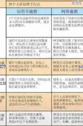 了解信用卡逾期关联人员：定义、影响与应对策略