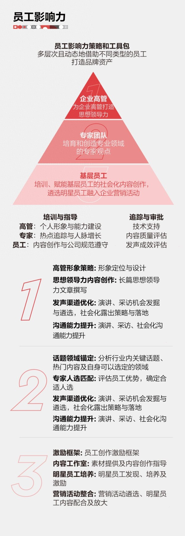 员工才是品牌传播的「隐形王牌」！
