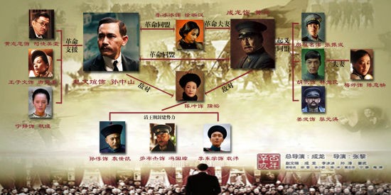 人物关系图