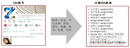 今日头条：纯技术派的兴趣阅读智能新媒体应用