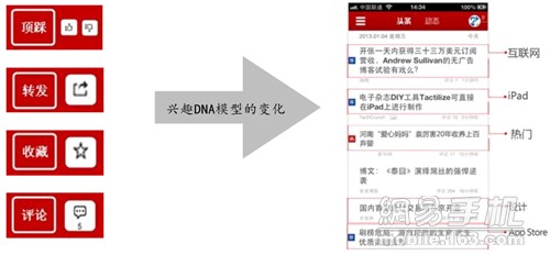 今日头条：纯技术派的兴趣阅读智能新媒体应用