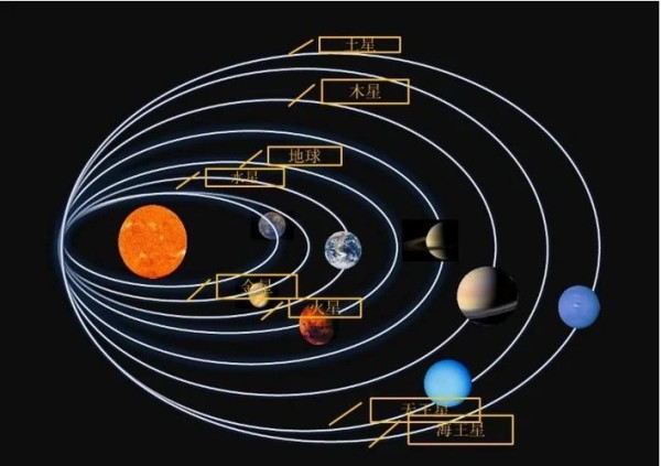 占星学揭秘：情侣间长久关系的三大关键星象组合与比较盘技巧