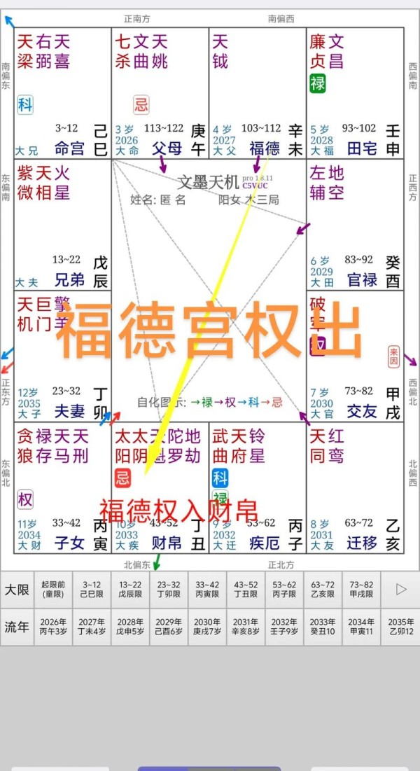 福德宫星象怎么看婚姻状况 福德宫看配偶婚姻好不好