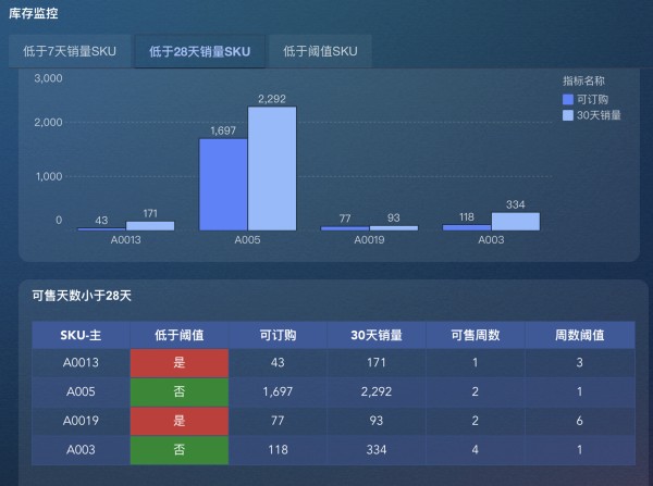 电商销量数据查询：洞悉市场动态，优化运营策略缩略图